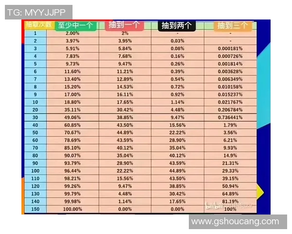 实况足球抽球星几率揭秘及提高技巧分享
